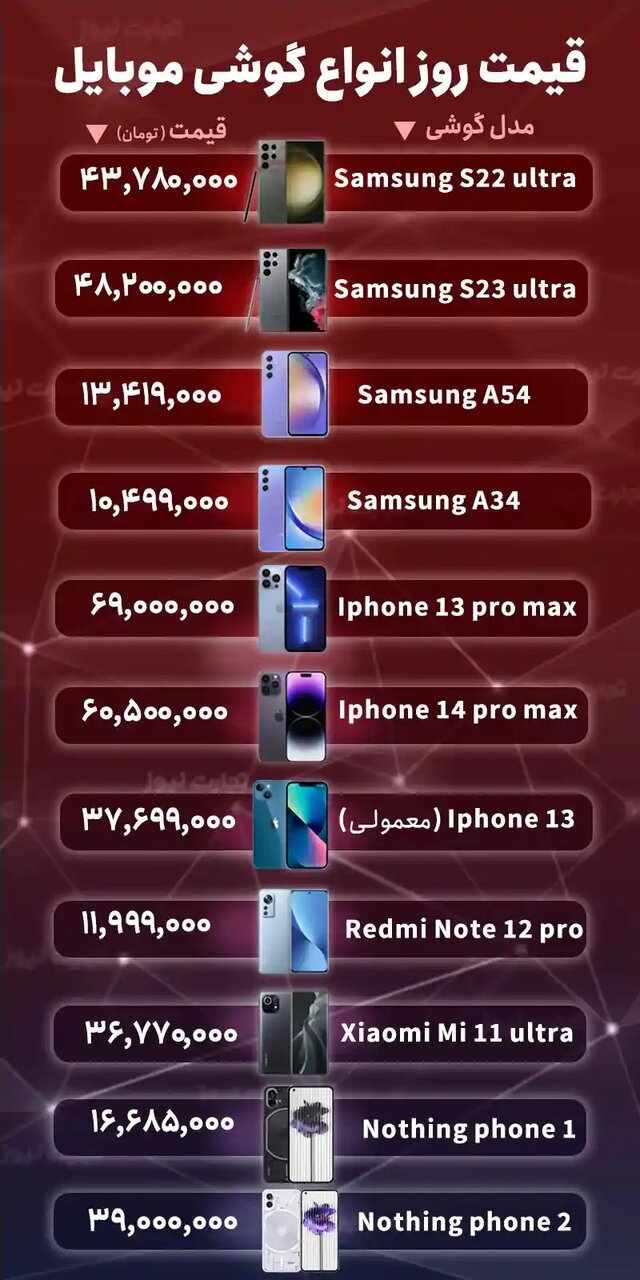 آیفون چند؟/ آخرین قیمت گوشی موبایل در بازار
