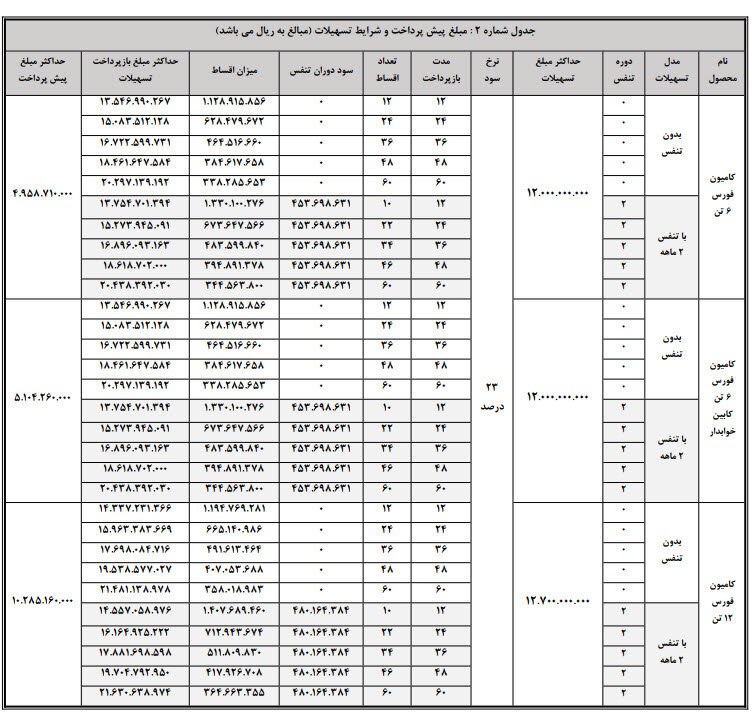 نحوه فروش ویژه و اقساطی انواع کامیون فورس اعلام شد