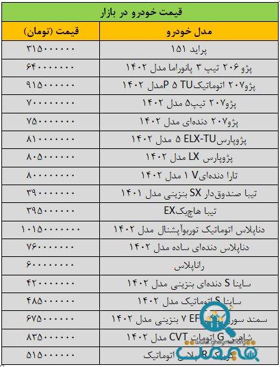 بازار خودرو بهم ریخت/ آخرین قیمت سمند، شاهین، تیبا، دنا، رانا و کوییک + جدول