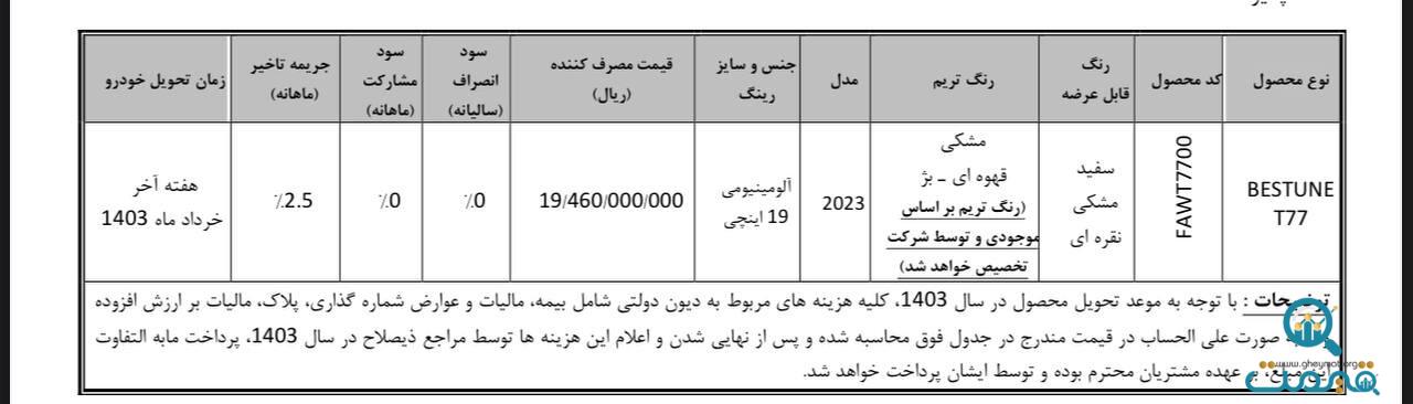 جزئیات فروش خودروی بستیون T77 اعلام شد