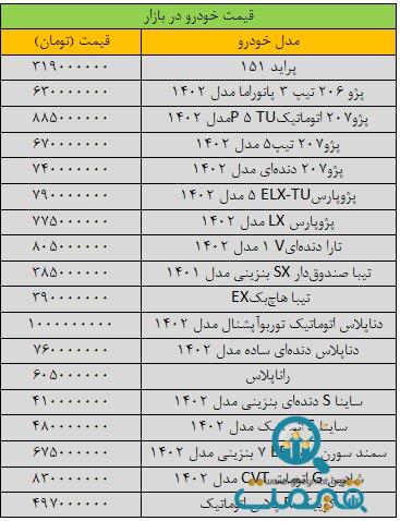 جهش سنگین قیمت‌ها در بازار خودرو/ آخرین قیمت تیبا، دنا، رانا، کوییک، شاهین و سمند + جدول