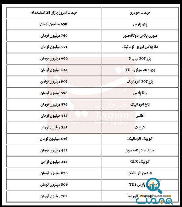 خرید خودرو متوقف شد+ جدول قیمت ها