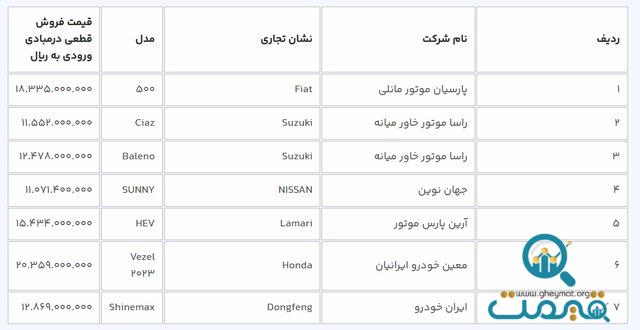 آغاز ثبت‌نام ۹ مدل خودروی وارداتی/ متقاضیان مرحله اول ۳ روز فرصت دارند