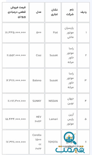 متقاضیان خرید خودرو بخوانند/ آغاز دور جدید ثبت‌نام ۱۱ خودرو وارداتی + قیمت و مدل خودرو