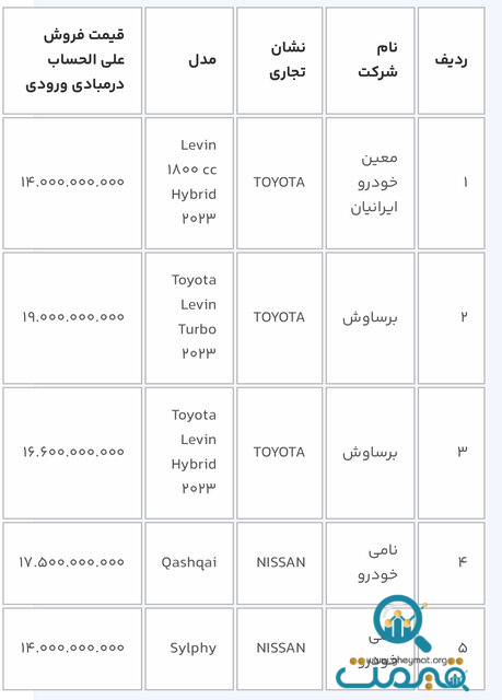 متقاضیان خرید خودرو بخوانند/ آغاز دور جدید ثبت‌نام ۱۱ خودرو وارداتی + قیمت و مدل خودرو