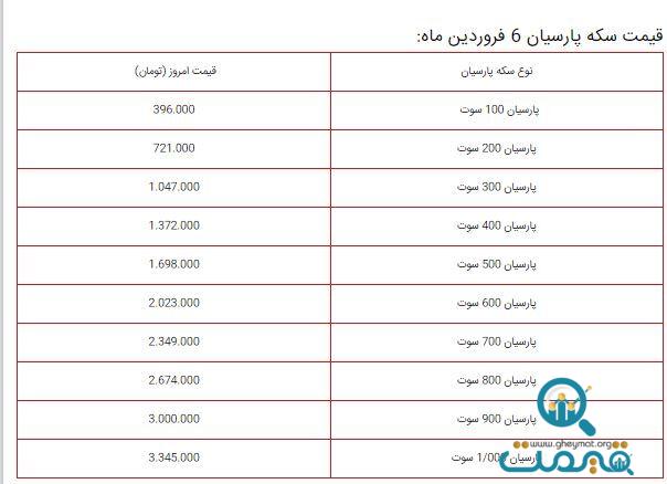 سقوط قیمت طلا / آخرین قیمت ها از بازار طلا ۶ فروردین (مثقال ۱۸ عیار، طلا گرم ۱۸ عیار)