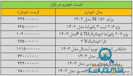 بازار خودرو به کما رفت/ آخرین قیمت پژو، شاهین، سمند، کوییک و دنا + جدول