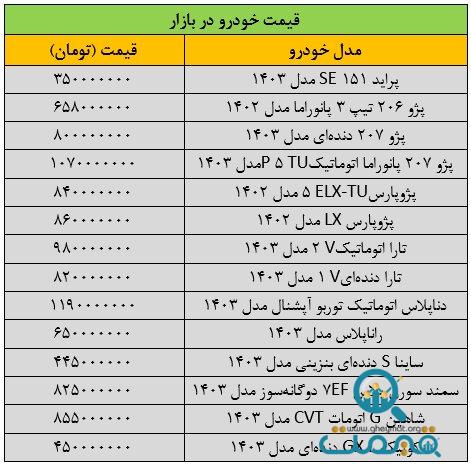 بازار خودرو روی دور تند گرانی افتاد/ آخرین قیمت پژو، سمند، شاهین، کوییک، دنا و تارا + جدول