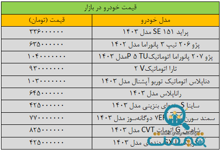 شیب کاهش قیمت خودرو تند شد/ آخرین قیمت پژو، سمند، شاهین، کوییک، تیبا و دنا + جدول