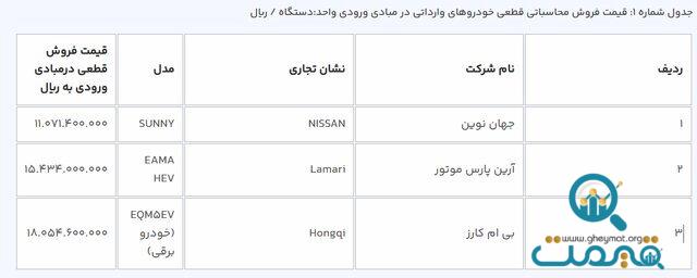 قیمت خودروهای وارداتی در سامانه یکپارچه اعلام شد