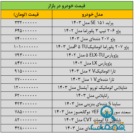 بازار خودرو قفل کرد/ آخرین قیمت پژو، سمند، شاهین، پراید و کوییک + جدول