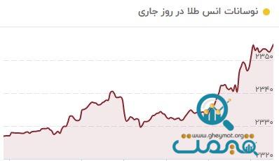 بازار طلا دوباره رنگ جهشی گرفت/ قیمت جدید طلا ۱۷ خرداد ۱۴۰۳