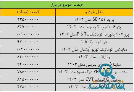 ترمز قیمت‌ها در بازار خودرو کشیده شد/ آخرین قیمت پژو، سمند، تارا، شاهین و کوییک + جدول