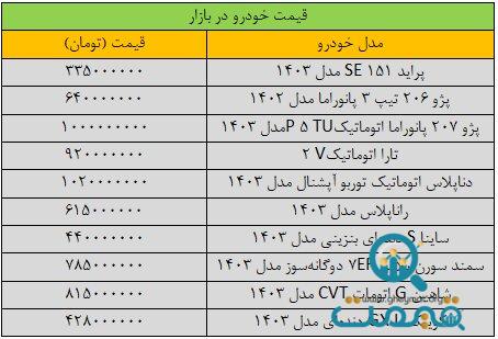 دور کاهش قیمت خودرو تند شد/ آخرین قیمت پژو، سمند، تارا، دنا و شاهین + جدول