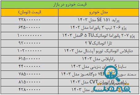 سرگیجه قیمت‌ها در بازار خودرو/ آخرین قیمت پراید، پژو، سمند، دنا، تارا و کوییک + جدول