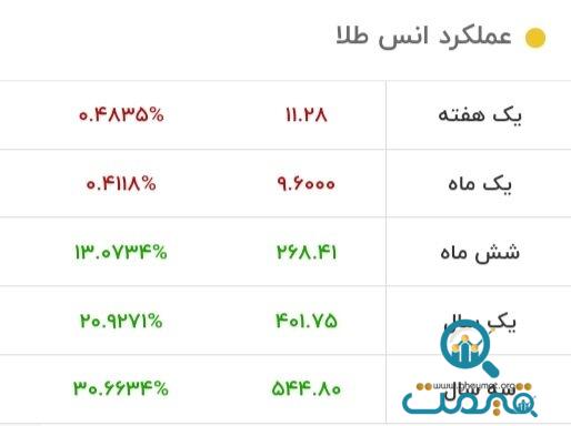 طلا باز هم ریخت/ قیمت جدید طلا ۳ تیر ۱۴۰۳