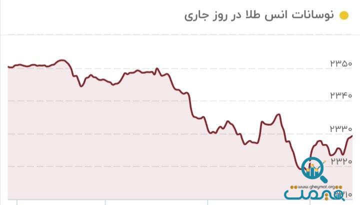 طلا دوباره سقوط کرد/ قیمت جدید طلا ۱۶ خرداد ۱۴۰۳