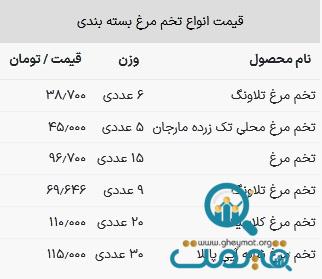 قیمت تخم مرغ در بازار تهران مشخص شد