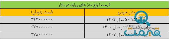 گرانی شوکه‌کننده قیمت پراید در بازار/ قیمت‌ها تکان خورد + جدول