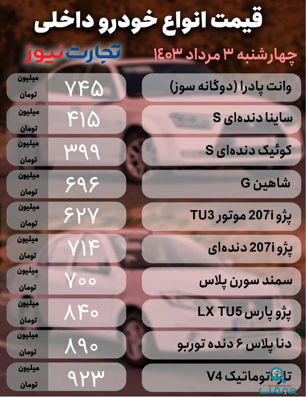 ریزش قیمت ۴ تا ۹۵ میلیون تومانی قیمت ها در بازار خودرو؛ فقط این خودرو ۱۰ میلیون گران شد | جدول قیمت‌ها