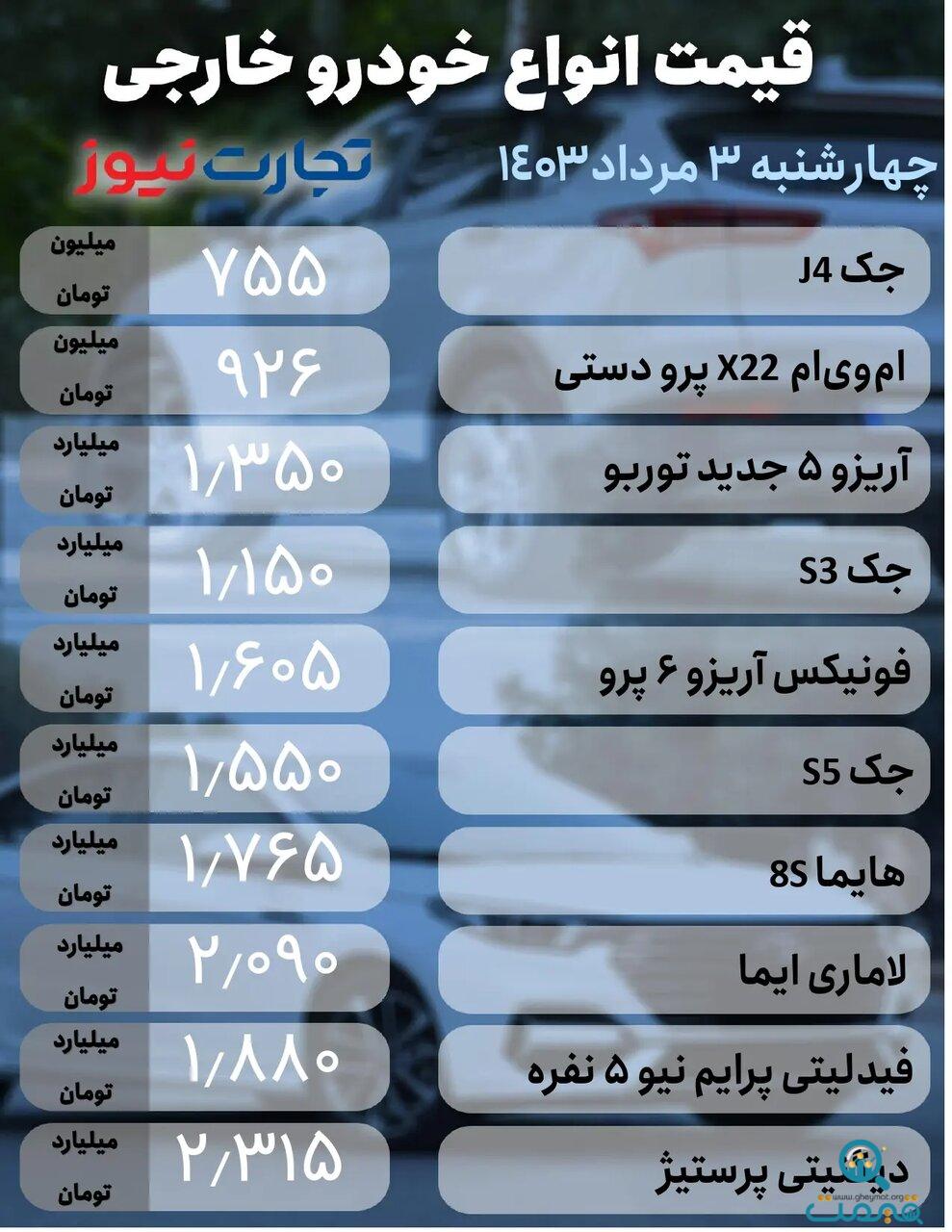 ریزش قیمت ۴ تا ۹۵ میلیون تومانی قیمت ها در بازار خودرو؛ فقط این خودرو ۱۰ میلیون گران شد | جدول قیمت‌ها