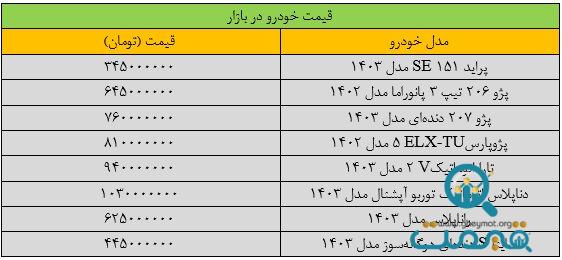 بازار خودرو از نفس افتاد/ آخرین قیمت پژو، سمند، شاهین و کوییک + جدول