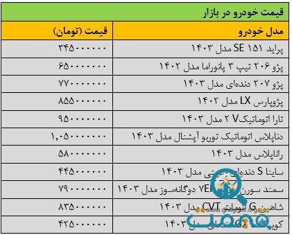 تغییر شدید قیمت‌ها در بازار خودرو/ آخرین قیمت سمند، تارا، شاهین و کوییک + جدول