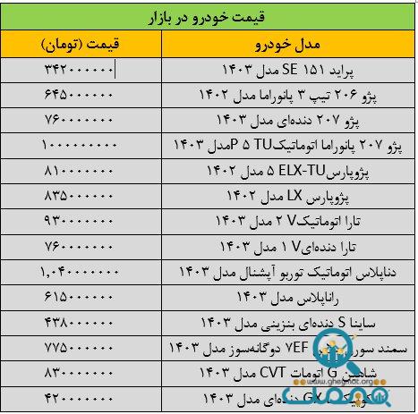 تکان شدید قیمت‌ها در بازار خودرو/ افزایش قیمت دنا، عجیب شد + جدول