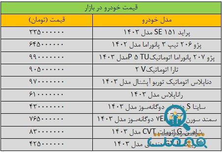 جهش گسترده قیمت‌ها در بازار خودرو/ آخرین قیمت پژو، سمند، شاهین، کوییک و ساینا + جدول