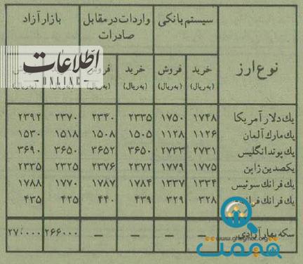 در خیابان فردوسی کسی دلار نمی‌خرد! +عکس