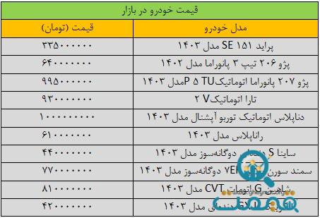 ریزش سنگین قیمت‌ها در بازار خودرو/ آخرین قیمت سمند، شاهین، کوییک، پژو، دنا و تارا + جدول