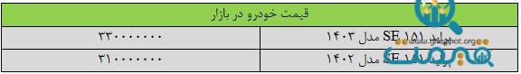 ریزش قیمت پراید «عجیب» شد / جدول قیمت