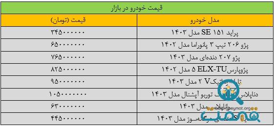 ریزش گسترده قیمت‌ها در بازار خودرو/ آخرین قیمت سمند، شاهین، تارا و ساینا + جدول