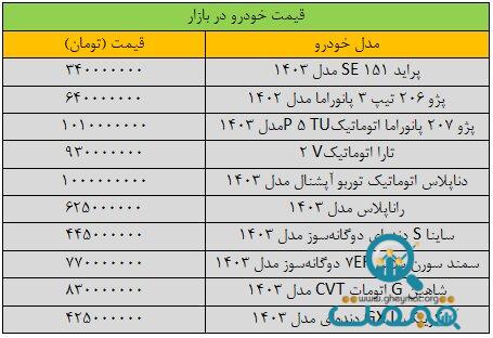 سقوط سنگین قیمت‌ها در بازار خودرو/ آخرین قیمت سمند، ساینا، پژو، تارا و شاهین + جدول