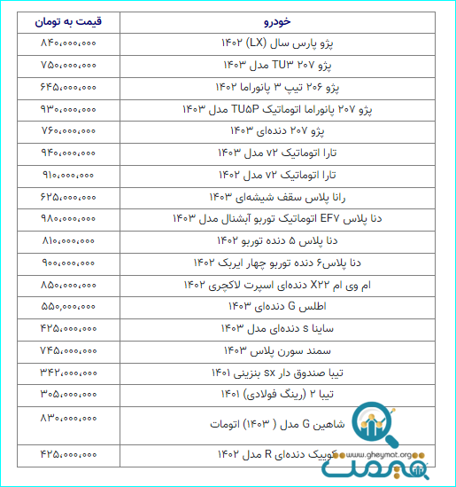 بازار خودرو در سراشیبی/ ریزش قیمت‌ها تندتر شد + جدول قیمت