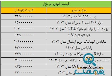 شیب گرانی خودرو در بازار تند شد/ آخرین قیمت پژو، شاهین، سمند، کوییک، دنا و ساینا + جدول