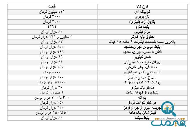 پزشکیان با این نرخ دلار در پاستور مستقر شد/ مهمترین اعداد اقتصادی را ببینید