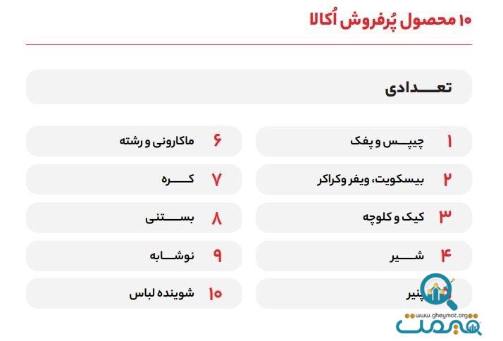 اُکالا در سال ۱۴۰۲؛ روایت رشد و تحول