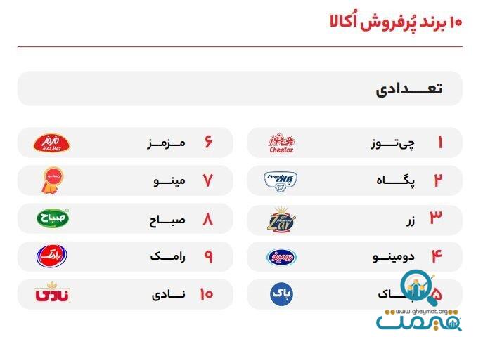 اُکالا در سال ۱۴۰۲؛ روایت رشد و تحول