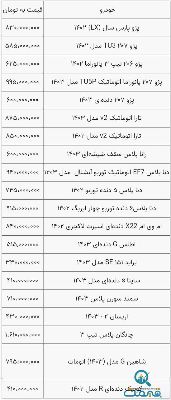 این خودروها با کاهش قیمت مواجه شدند/ روند ریزش ادامه دارد؟+ جدول