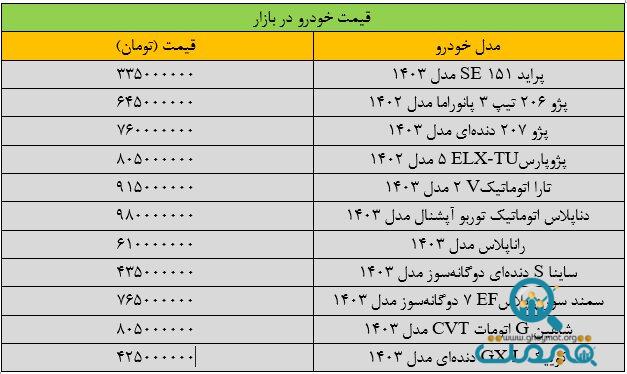 بازار خودرو ترمز برید/ آخرین قیمت پژو، سمند، شاهین، دنا و تارا + جدول