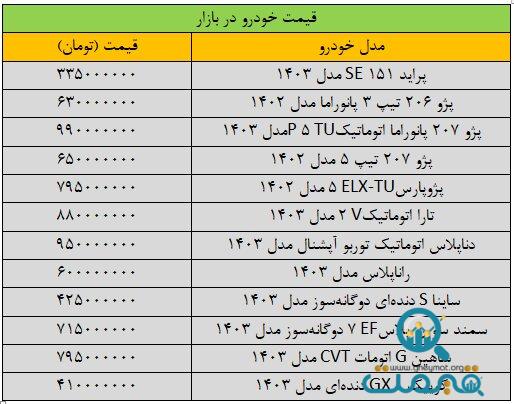 بازار خودرو ترمز برید/ آخرین قیمت پژو، سمند، تارا، شاهین و دنا + جدول