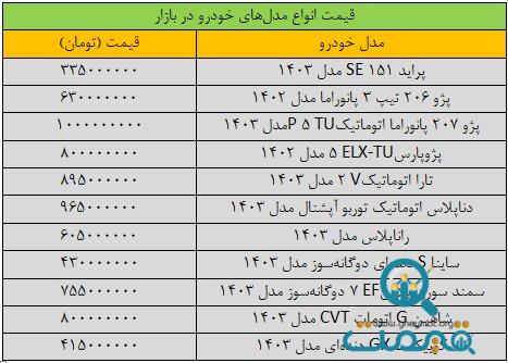 بازار خودرو سکته کرد/ آخرین قیمت شاهین، کوییک، پژو، ساینا و سمند + جدول