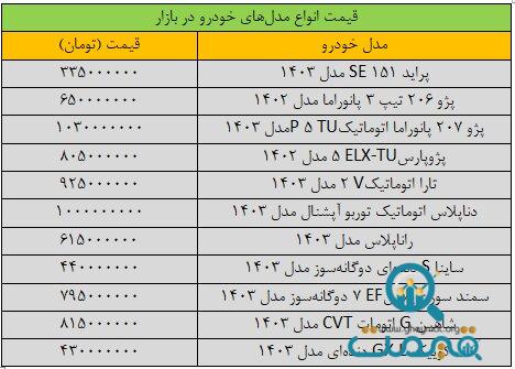 تغییر شدید قیمت‌ها در بازار خودرو/ آخرین قیمت سمند، پژو، کوییک، دنا و تارا + جدول