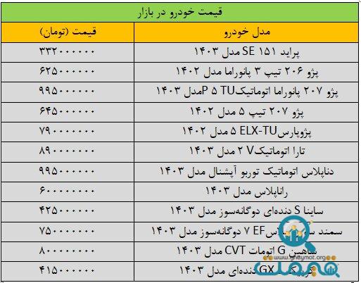 تغییر شدید قیمت‌ها در بازار خودرو/ آخرین قیمت سمند، شاهین، کوییک، ساینا و دنا + جدول