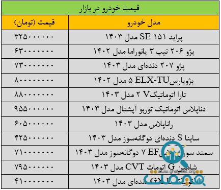 تکان سنگین قیمت‌ها در بازار خودرو/ آخرین قیمت سمند، شاهین، تارا، دنا و کوییک + جدول