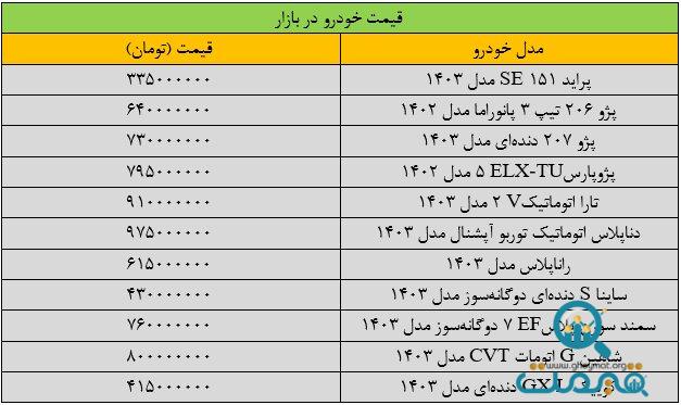 تکان شدید قیمت‌ها در بازار خودرو/ آخرین قیمت پراید، سمند، پژو، کوییک و ساینا + جدول