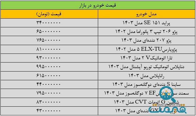 جهش سنگین قیمت‌ها در بازار خودرو/ آخرین قیمت سمند، شاهین، کوییک، ساینا و دنا + جدول