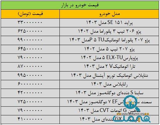 دور ریزش قیمت خودرو تند شد/ آخرین قیمت سمند، پژو، شاهین، ساینا و تارا + جدول