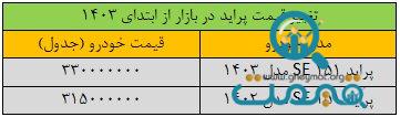 ریزش قیمت پراید «عجیب» شد/ جدول قیمت